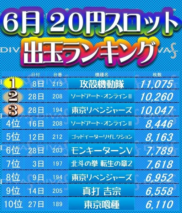 ディーバス柿生のパチスロ出玉ランキング