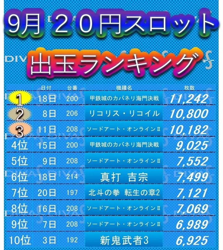 ディーバス柿生のパチスロ出玉ランキング