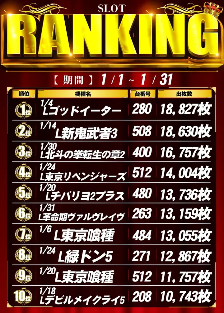 ニューリッチランドのパチスロ出玉ランキング