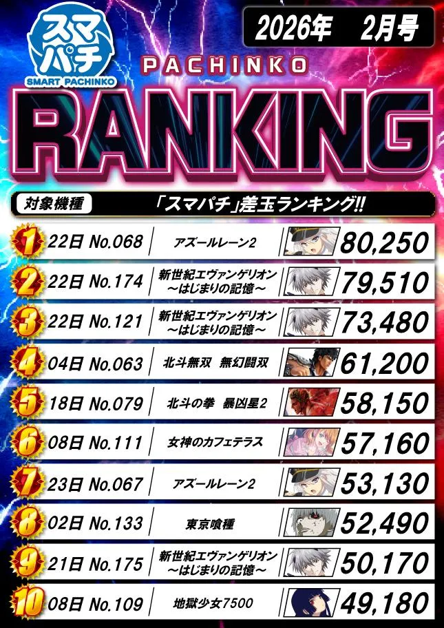 横須賀･馬堀マリーンのパチンコ出玉ランキング