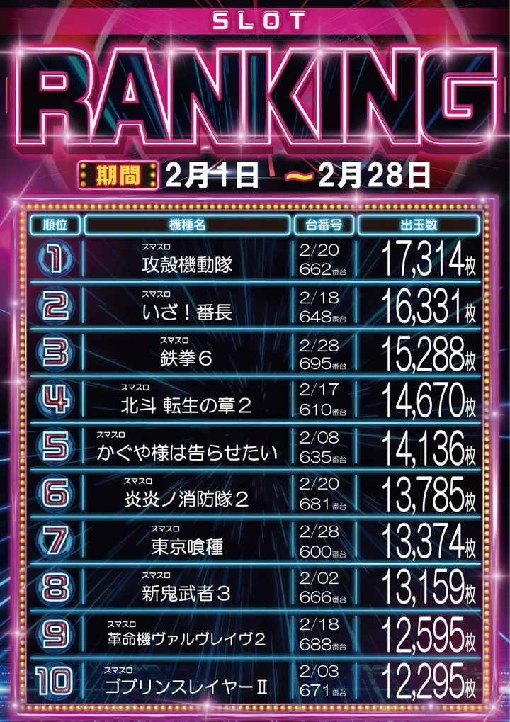 横須賀･馬堀マリーンのパチスロ出玉ランキング