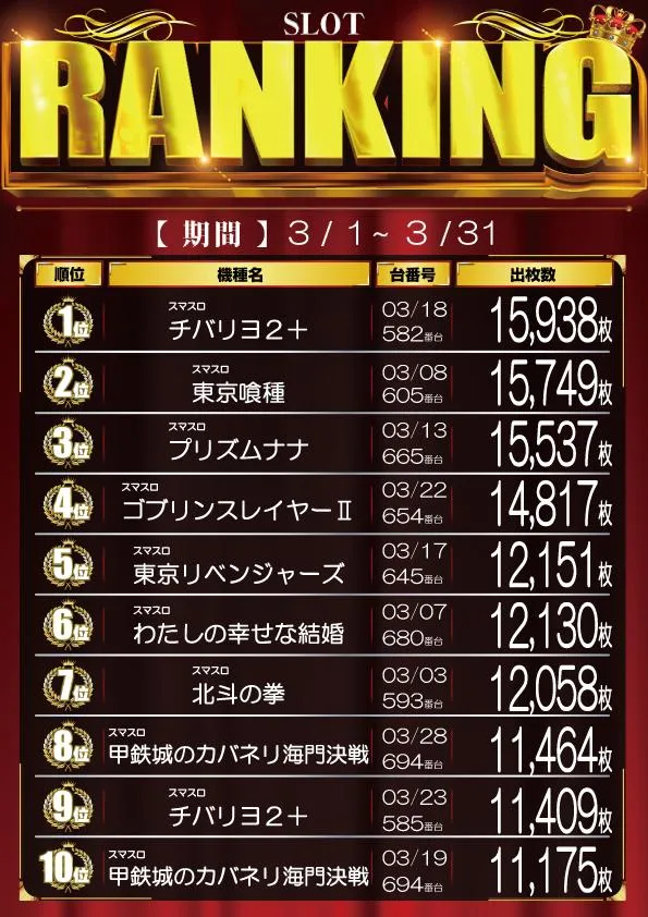 横須賀･馬堀マリーンのパチスロ出玉ランキング