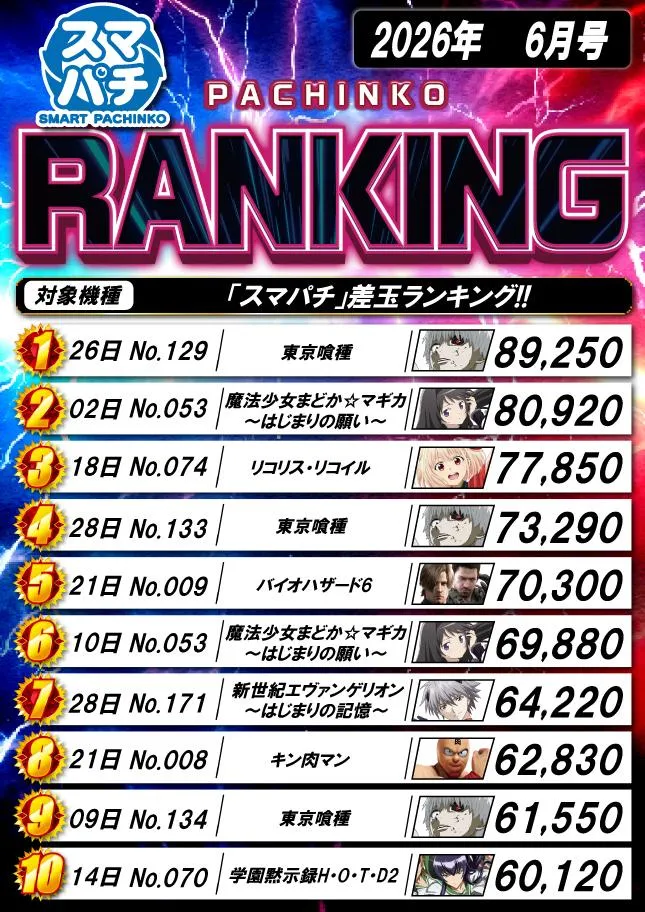 横須賀･馬堀マリーンのパチンコ出玉ランキング