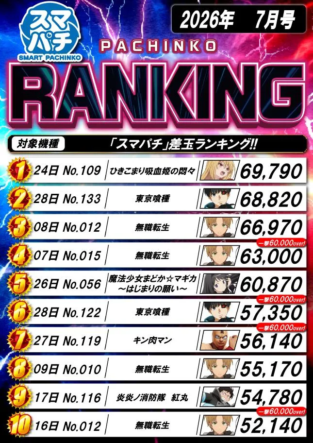 横須賀･馬堀マリーンのパチンコ出玉ランキング