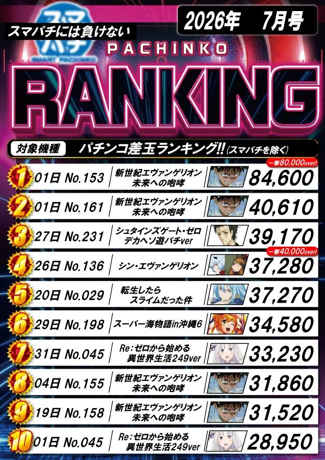 横須賀･馬堀マリーンのパチンコ出玉ランキング