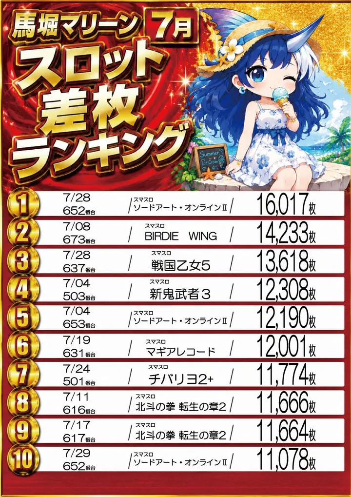 横須賀･馬堀マリーンのパチスロ出玉ランキング