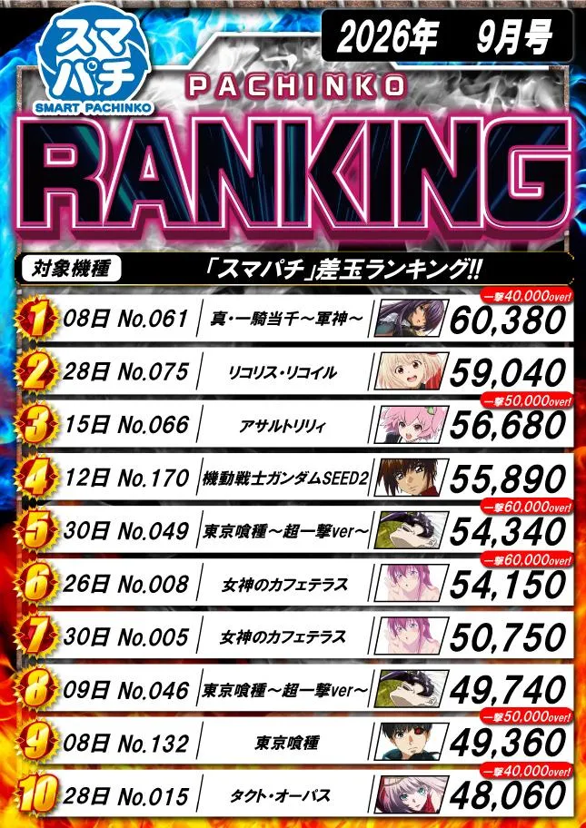 横須賀･馬堀マリーンのパチンコ出玉ランキング
