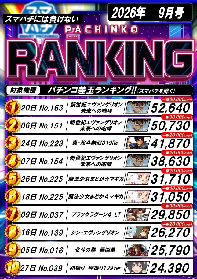 横須賀･馬堀マリーンのパチンコ出玉ランキング