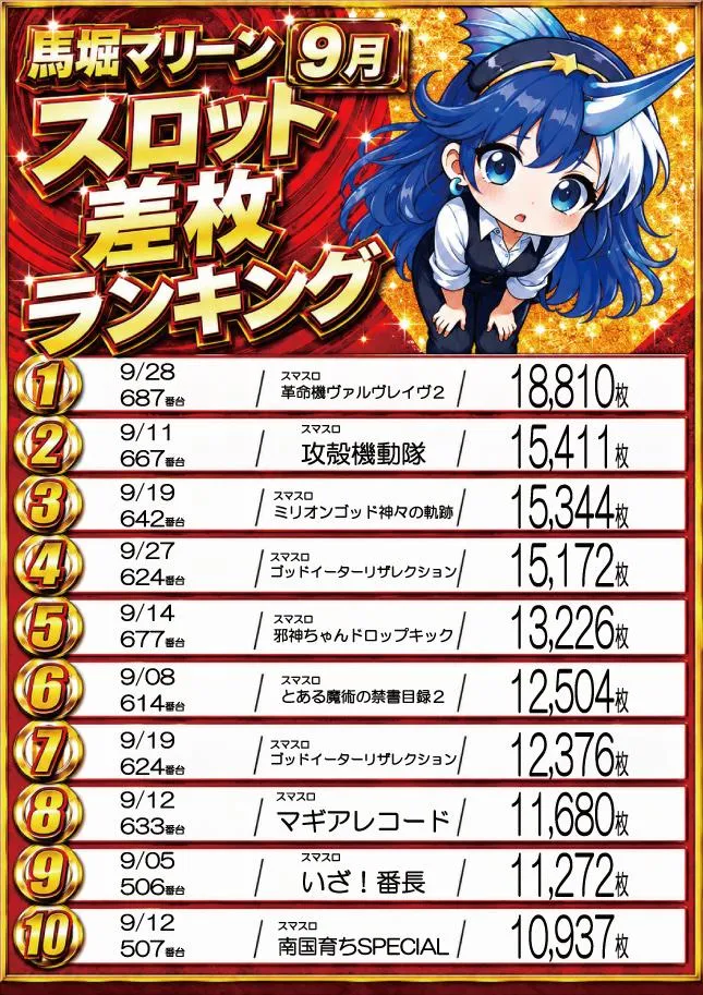 横須賀･馬堀マリーンのパチスロ出玉ランキング