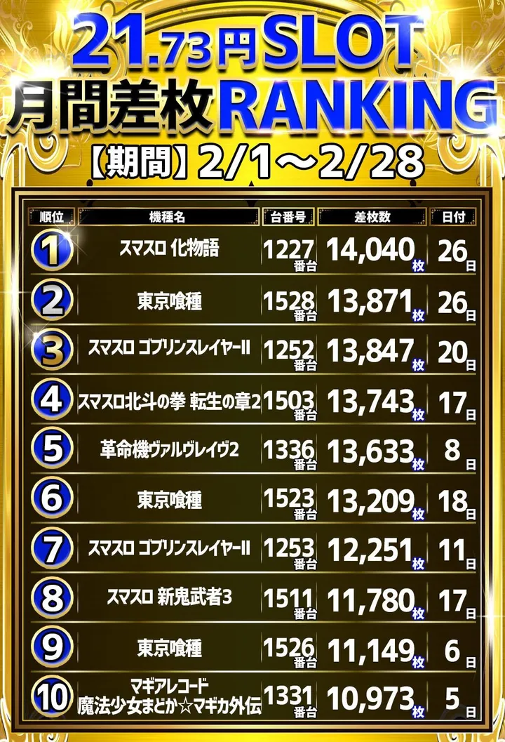 MQリゾート藤沢店のパチスロ出玉ランキング