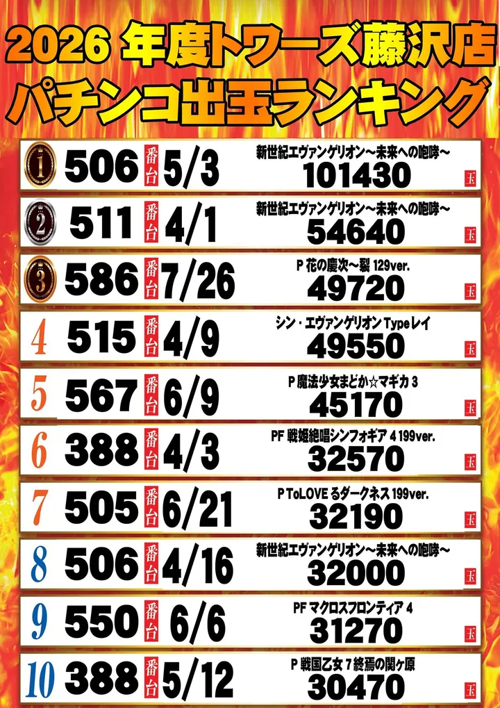 トワーズ藤沢店のパチンコ出玉ランキング
