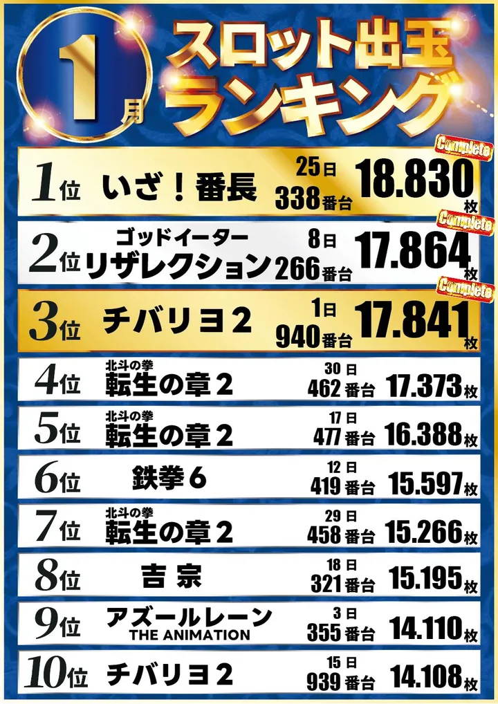 クリエ湘南台店のパチスロ出玉ランキング