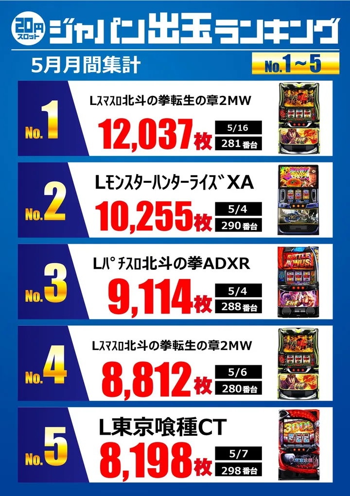 ジャパンニューアルファ相模原南店のパチスロ出玉ランキング