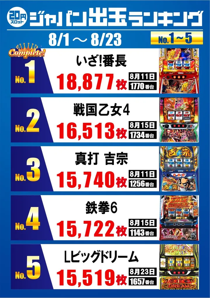 ジャパンニューアルファ　テームズのパチスロ出玉ランキング