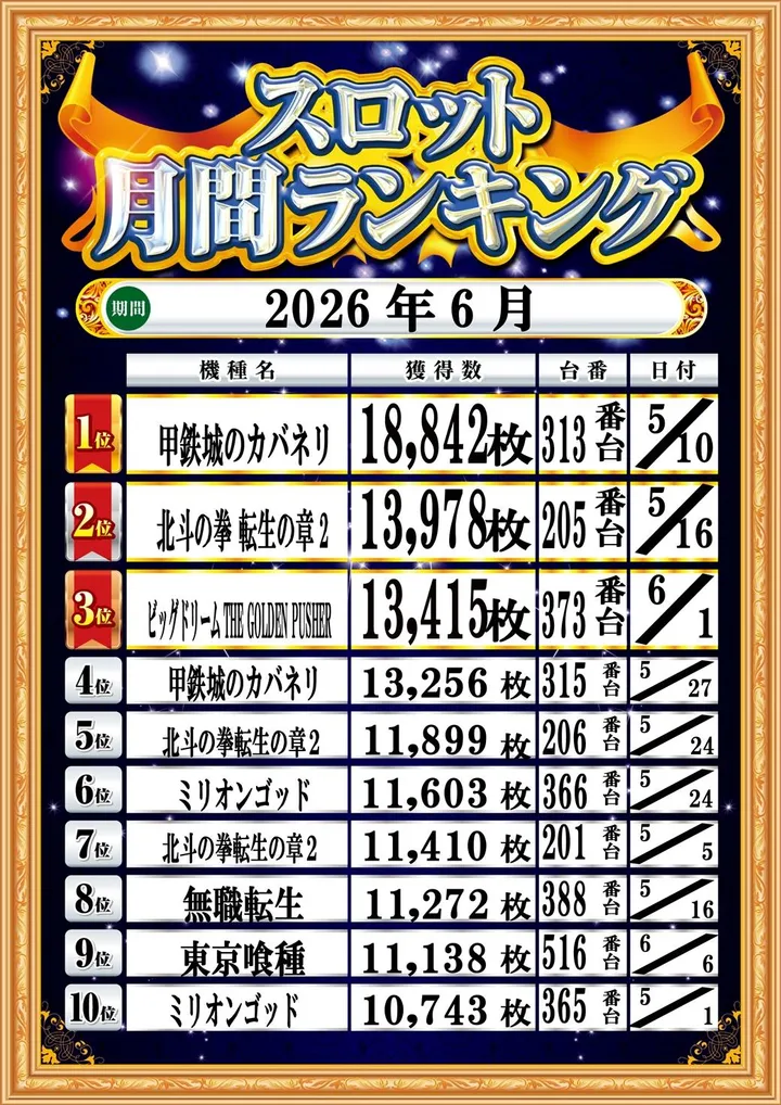 トワーズ厚木店のパチスロ出玉ランキング
