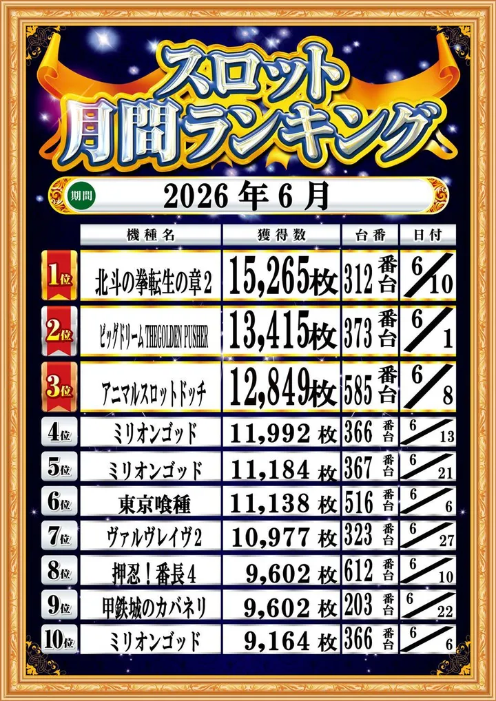 トワーズ厚木店のパチスロ出玉ランキング