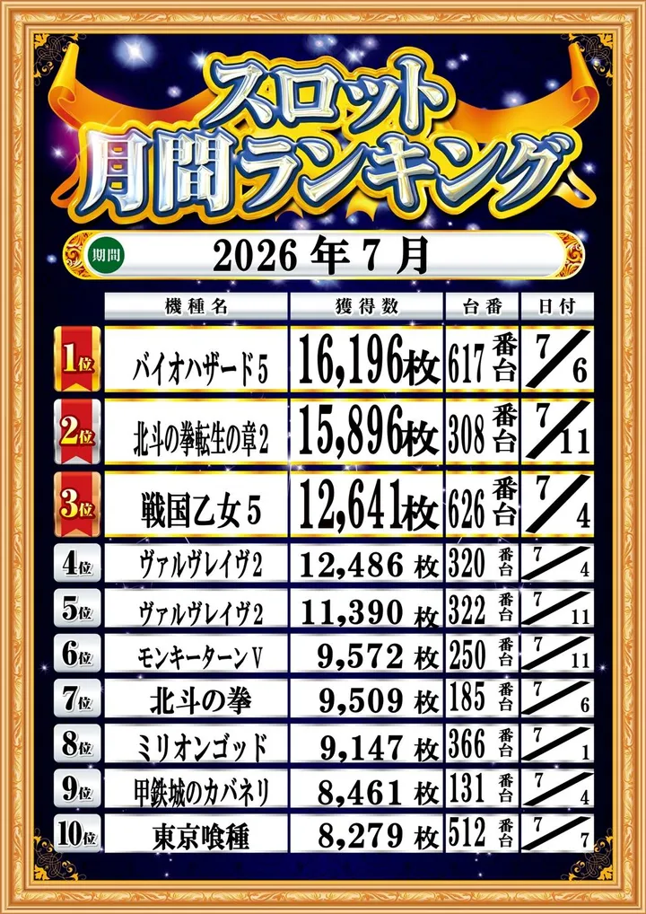 トワーズ厚木店のパチスロ出玉ランキング