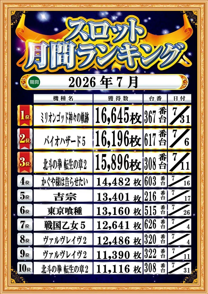 トワーズ厚木店のパチスロ出玉ランキング