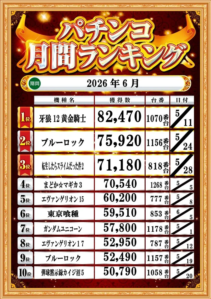 トワーズ厚木店のパチンコ出玉ランキング