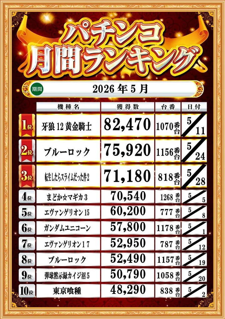 トワーズ厚木店のパチンコ出玉ランキング