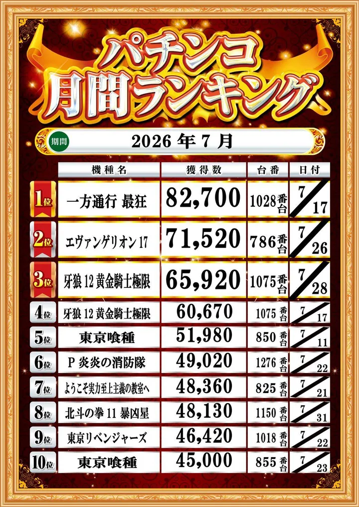 トワーズ厚木店のパチンコ出玉ランキング