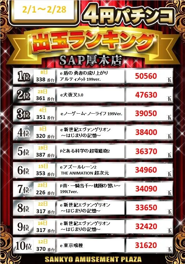 SAP厚木のパチンコ出玉ランキング