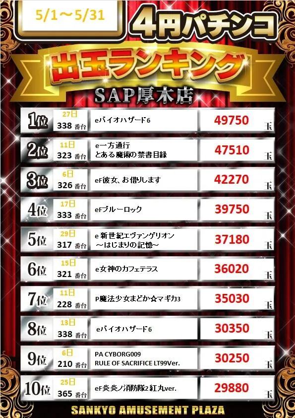 SAP厚木のパチンコ出玉ランキング