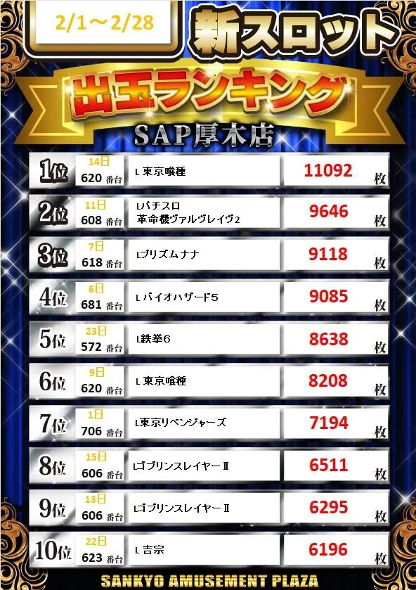 SAP厚木のパチスロ出玉ランキング