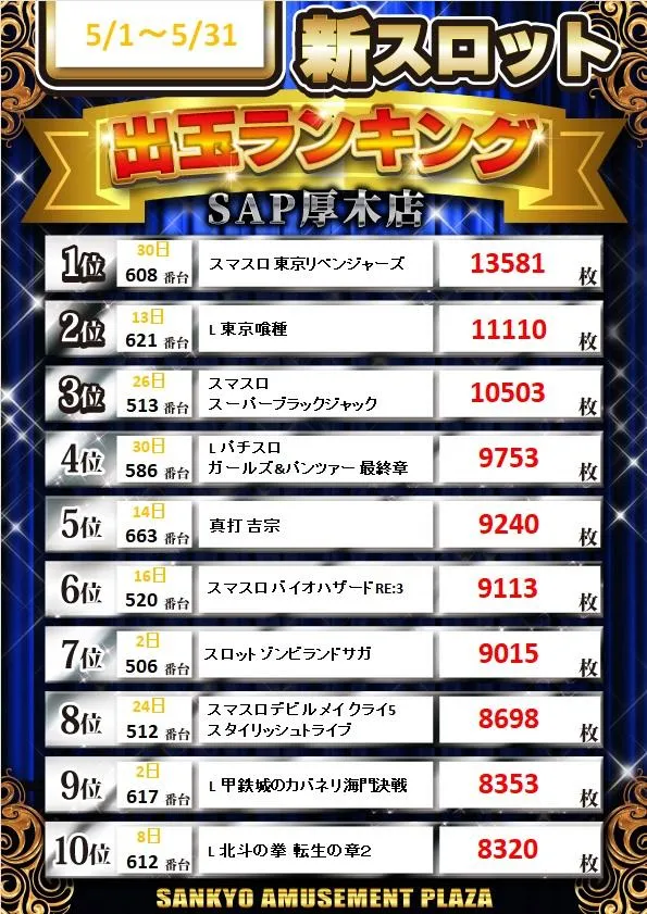SAP厚木のパチスロ出玉ランキング
