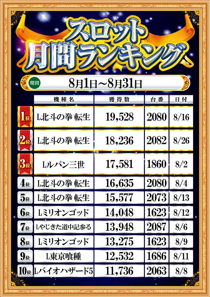 トワーズ大和深見店のパチスロ出玉ランキング