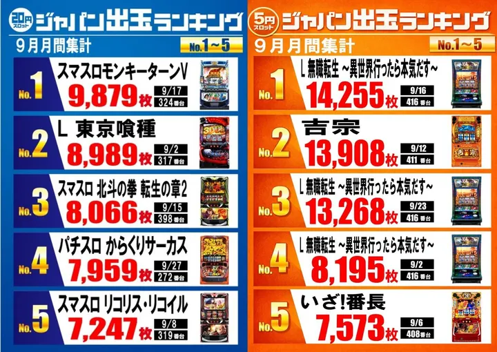 ジャパンニューアルファ綾瀬寺尾店のパチスロ出玉ランキング
