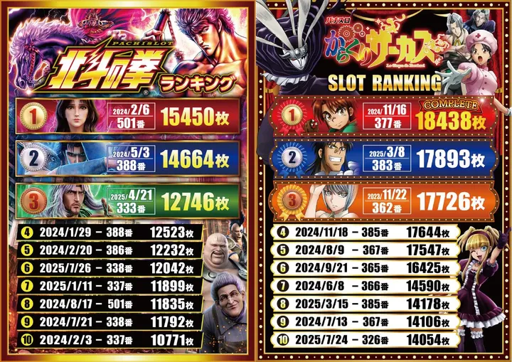 BBステーション日暮里店のパチスロ出玉ランキング