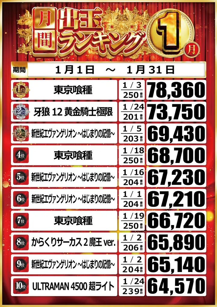 グランパ葵のパチンコ出玉ランキング