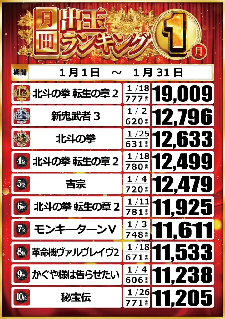 グランパ葵のパチスロ出玉ランキング