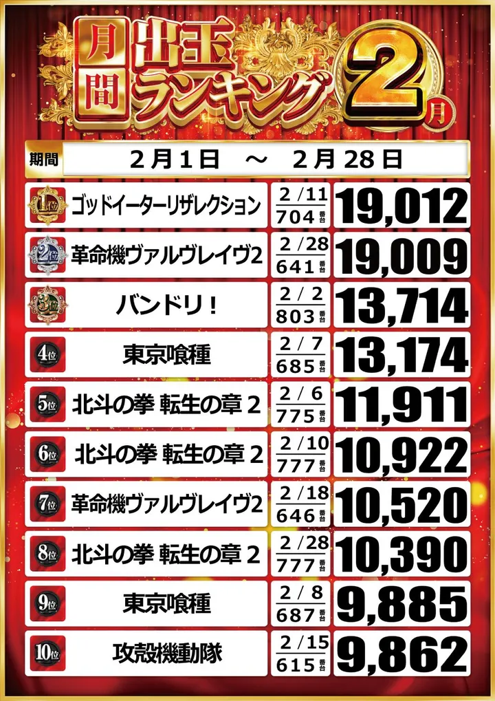 グランパ葵のパチスロ出玉ランキング