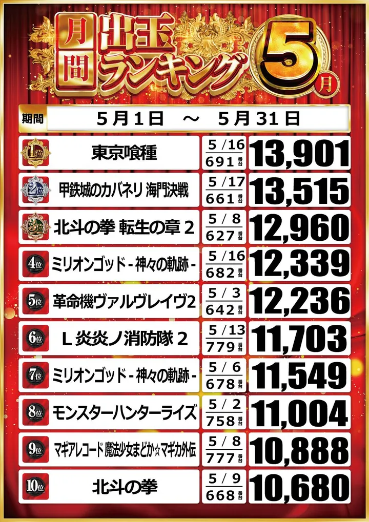 グランパ葵のパチスロ出玉ランキング