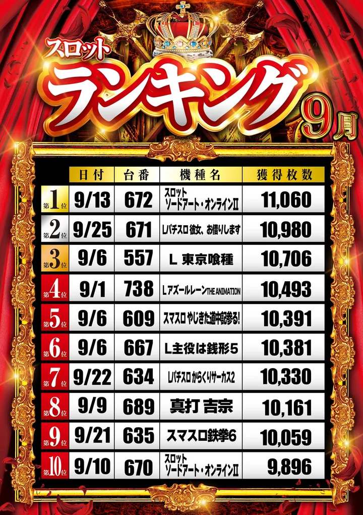 グランパ三方原のパチスロ出玉ランキング