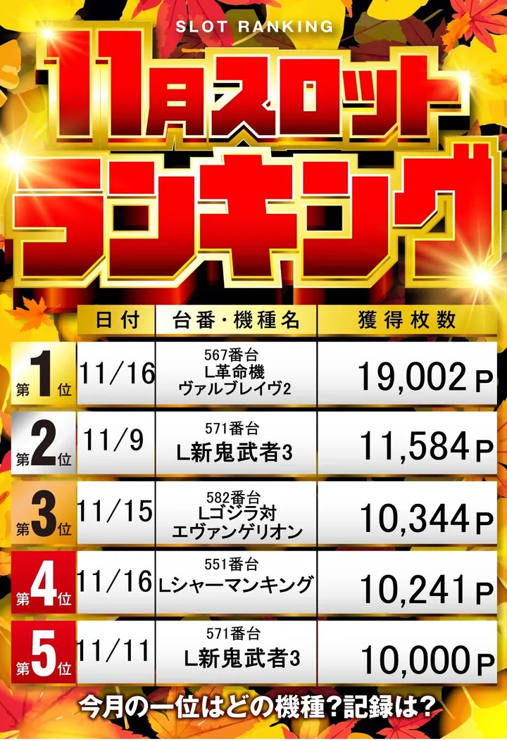 将軍下赤塚店のパチスロ出玉ランキング