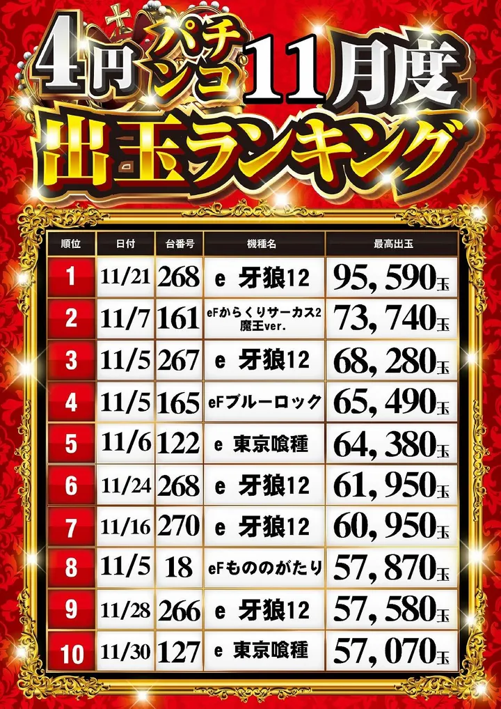 ハッピーアシベのパチンコ出玉ランキング