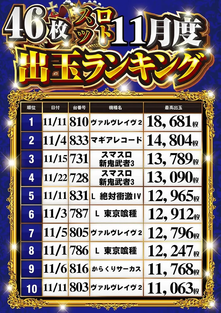 ハッピーアシベのパチスロ出玉ランキング