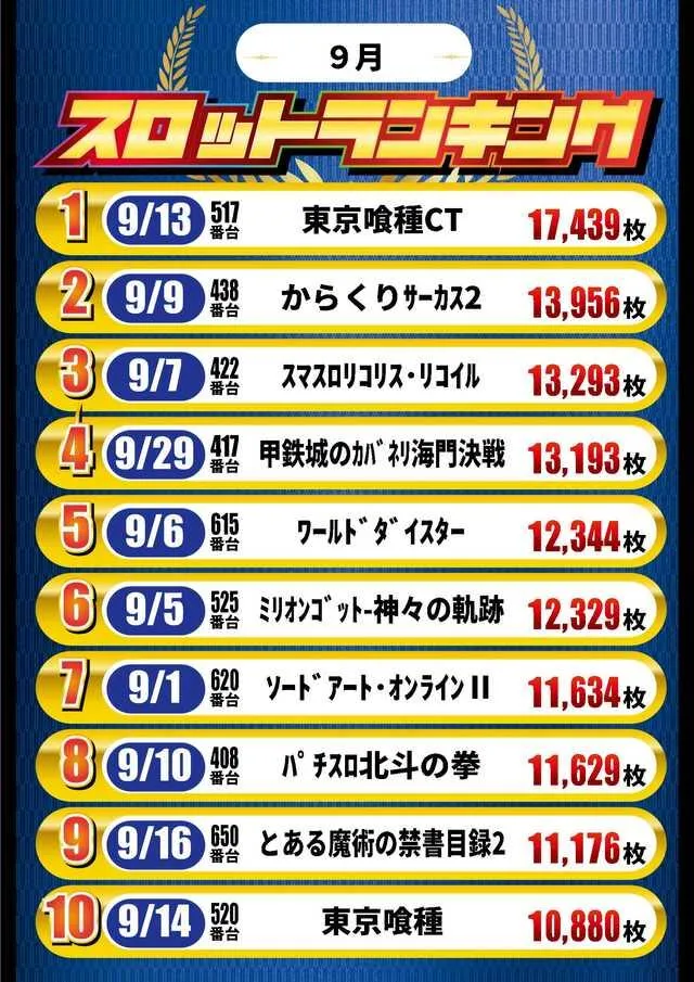 アプリイ伊豆の国のパチスロ出玉ランキング