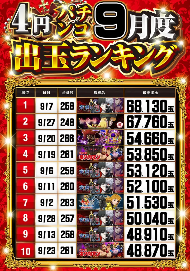 ラッキーアシベのパチンコ出玉ランキング