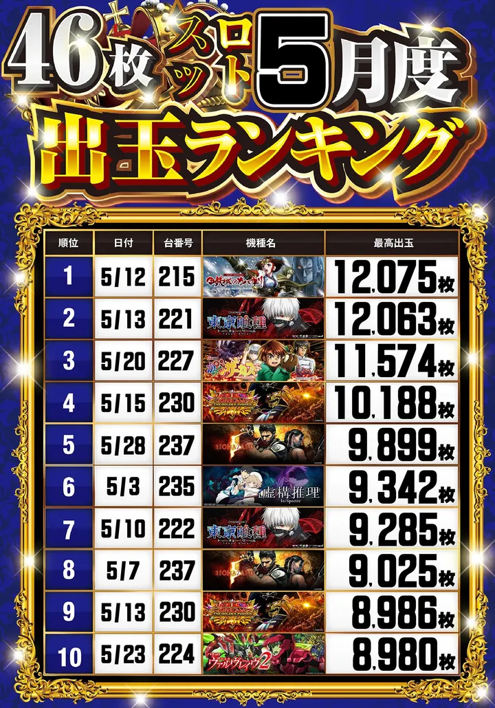 ラッキーアシベのパチスロ出玉ランキング