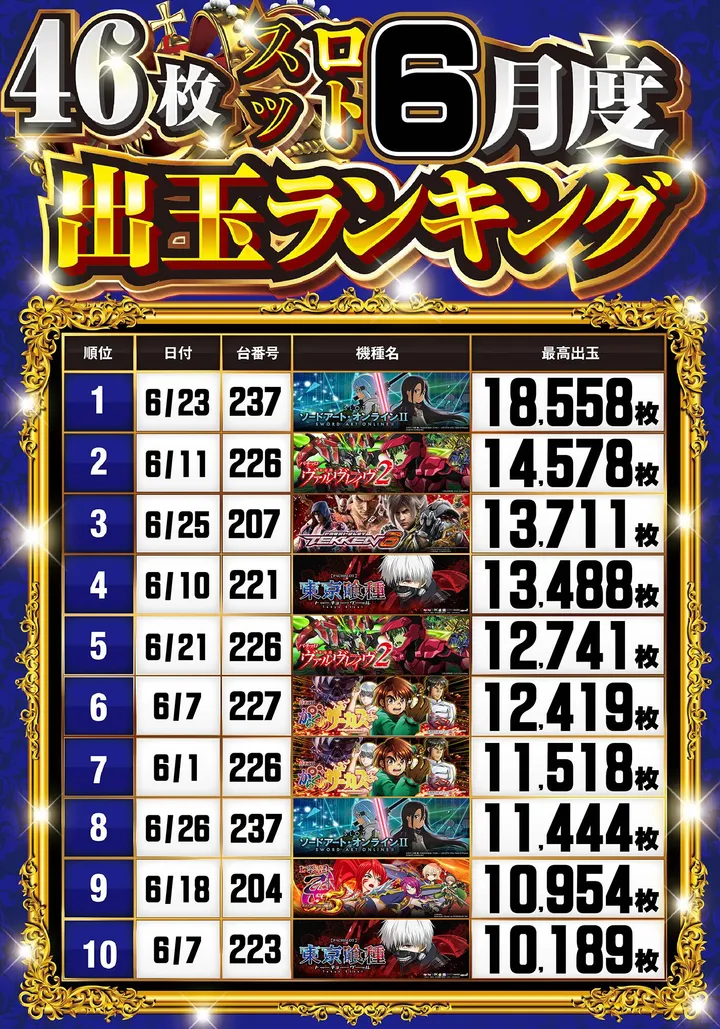 ラッキーアシベのパチスロ出玉ランキング