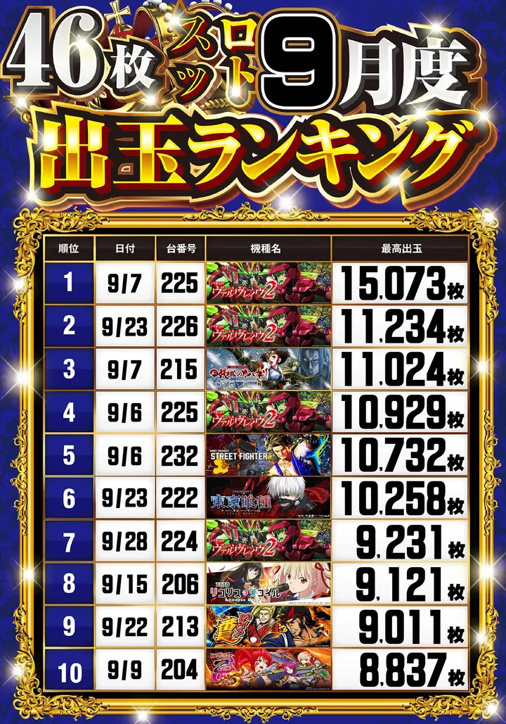 ラッキーアシベのパチスロ出玉ランキング