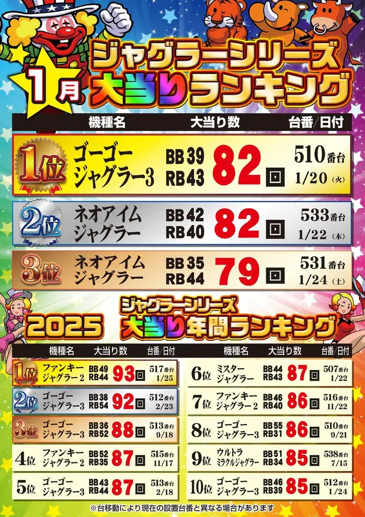新星カミサトのパチスロ出玉ランキング