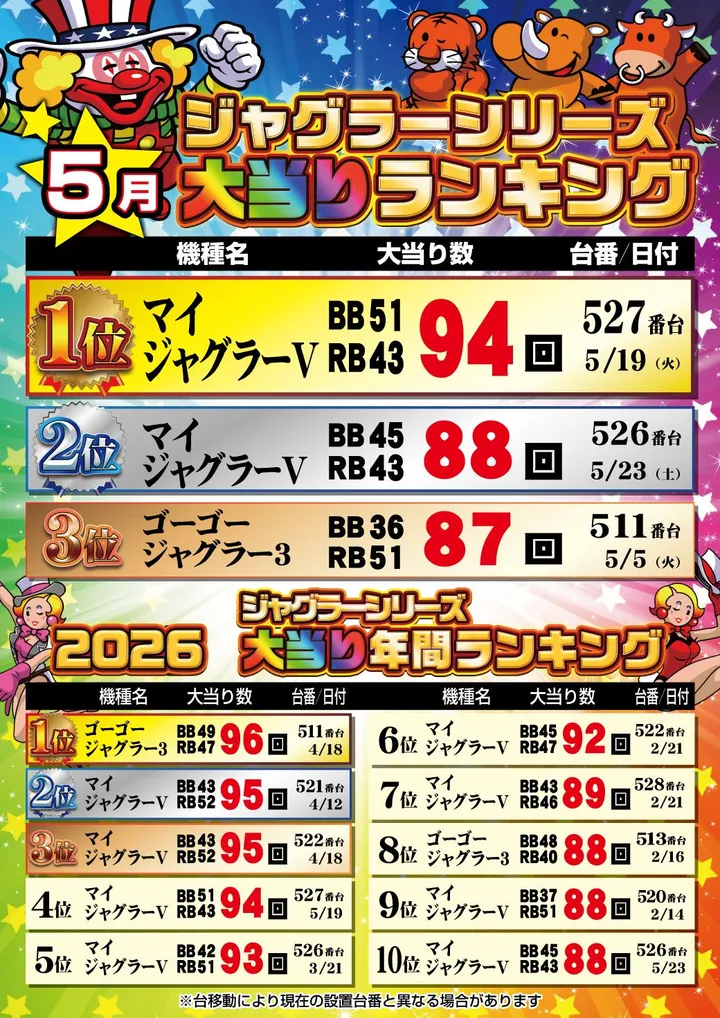 新星カミサトのパチスロ出玉ランキング