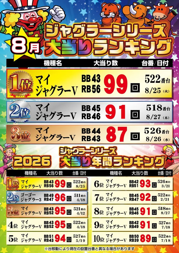 新星カミサトのパチスロ出玉ランキング