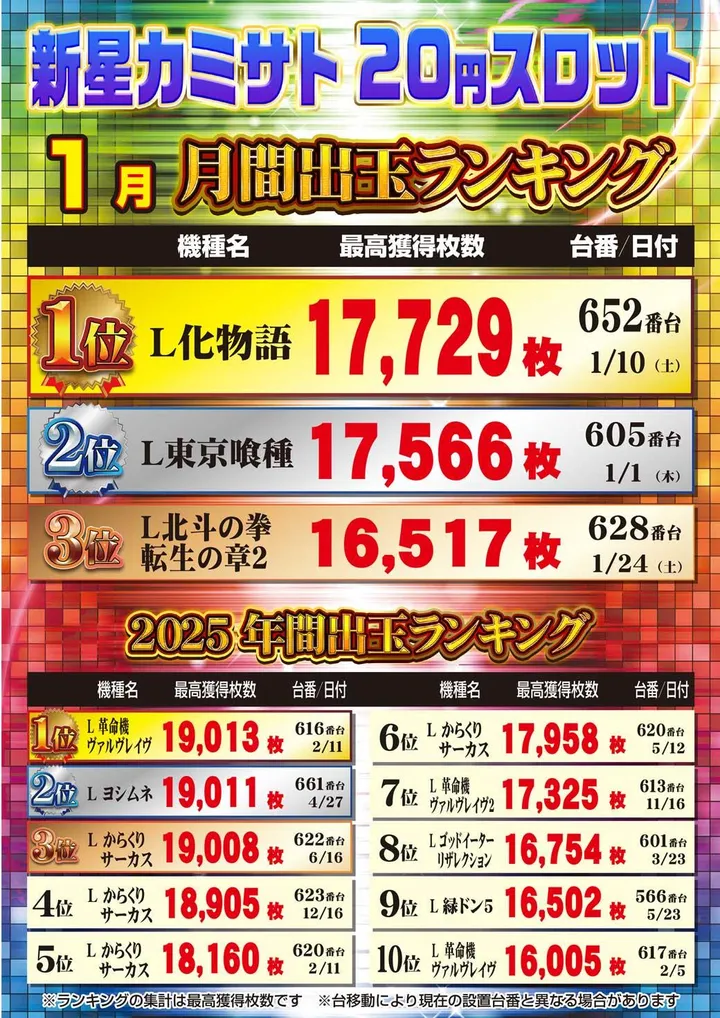 新星カミサトのパチスロ出玉ランキング