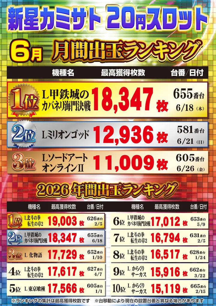 新星カミサトのパチスロ出玉ランキング